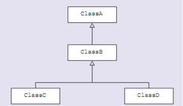 2320_Java inheritance hierarchy1.png